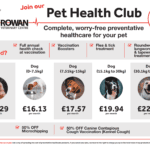 Spread the cost of your pet’s routine care.